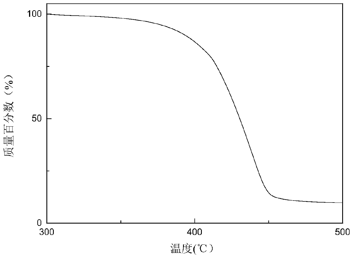 Annihilation agent applied to triplet-triplet annihilation upconversion system and its preparation and application method