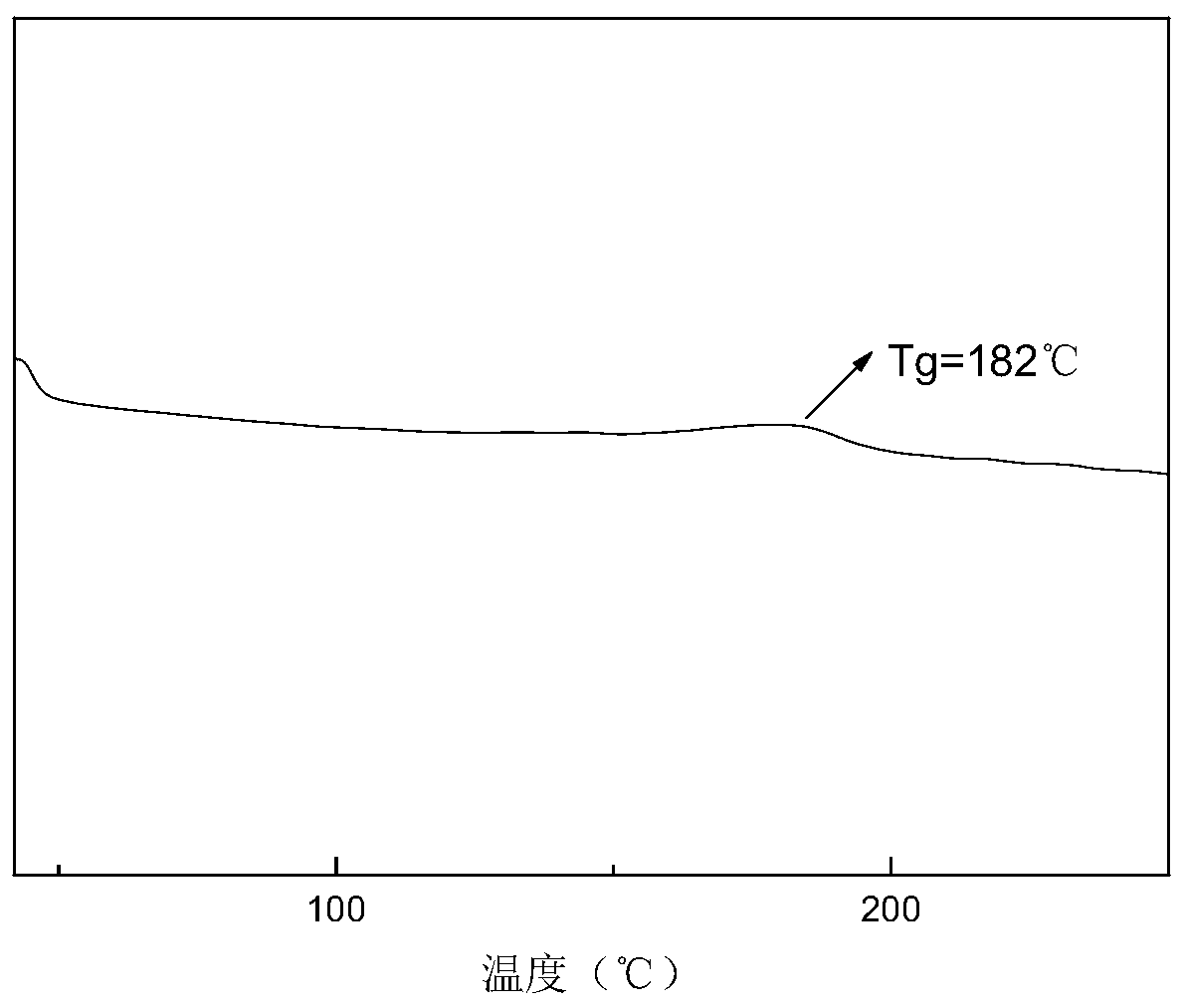 Annihilation agent applied to triplet-triplet annihilation upconversion system and its preparation and application method