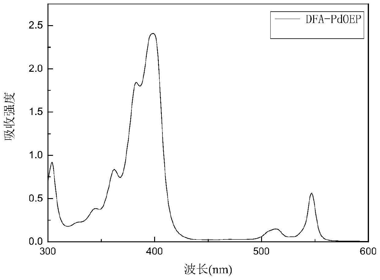 Annihilation agent applied to triplet-triplet annihilation upconversion system and its preparation and application method