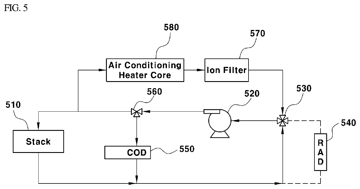 Control method for fuel cell system to prevent freezing in air exhaust system