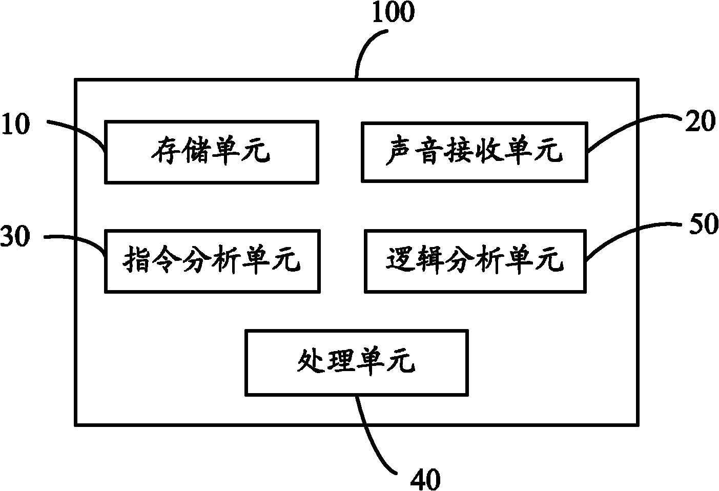 Electronic device with voice-controlling function and voice-controlling method