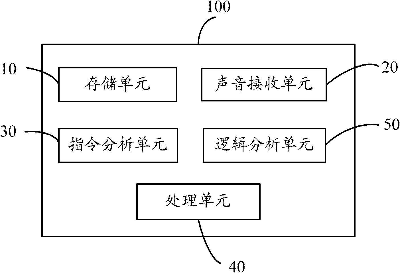 Electronic device with voice-controlling function and voice-controlling method