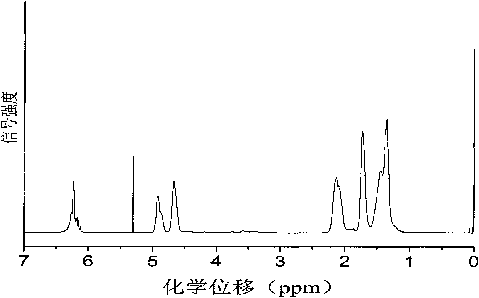 Terpolymer containing polyester chain links and polycarbonate chain links and synthetic method thereof