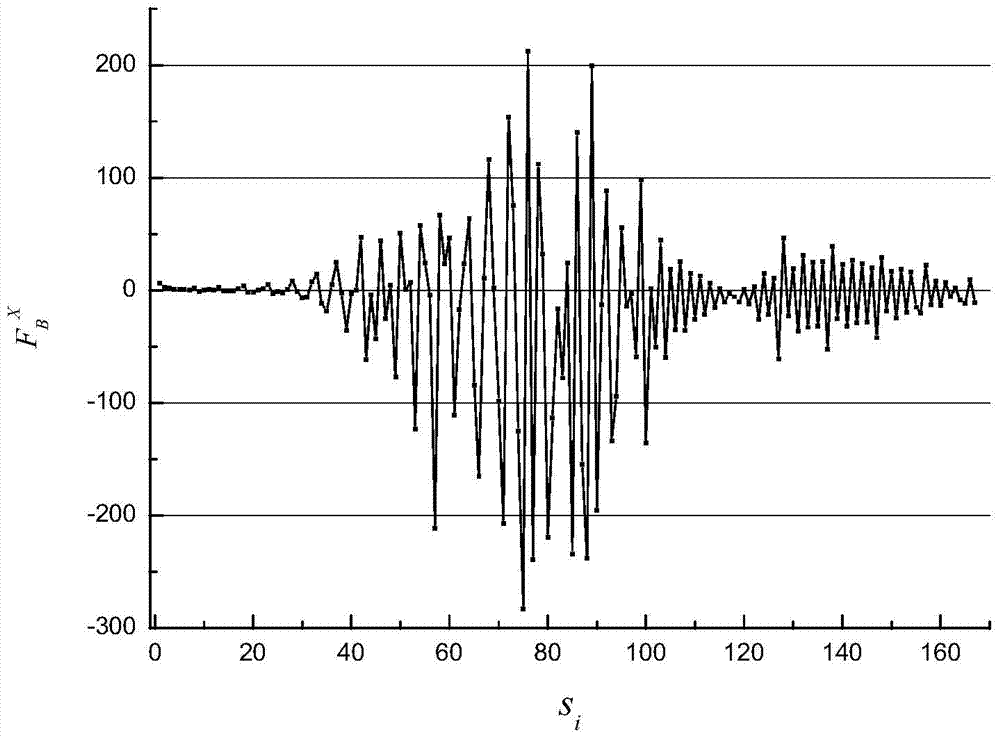 A New Velocity Correction Method for Projection Immersion Boundary Method