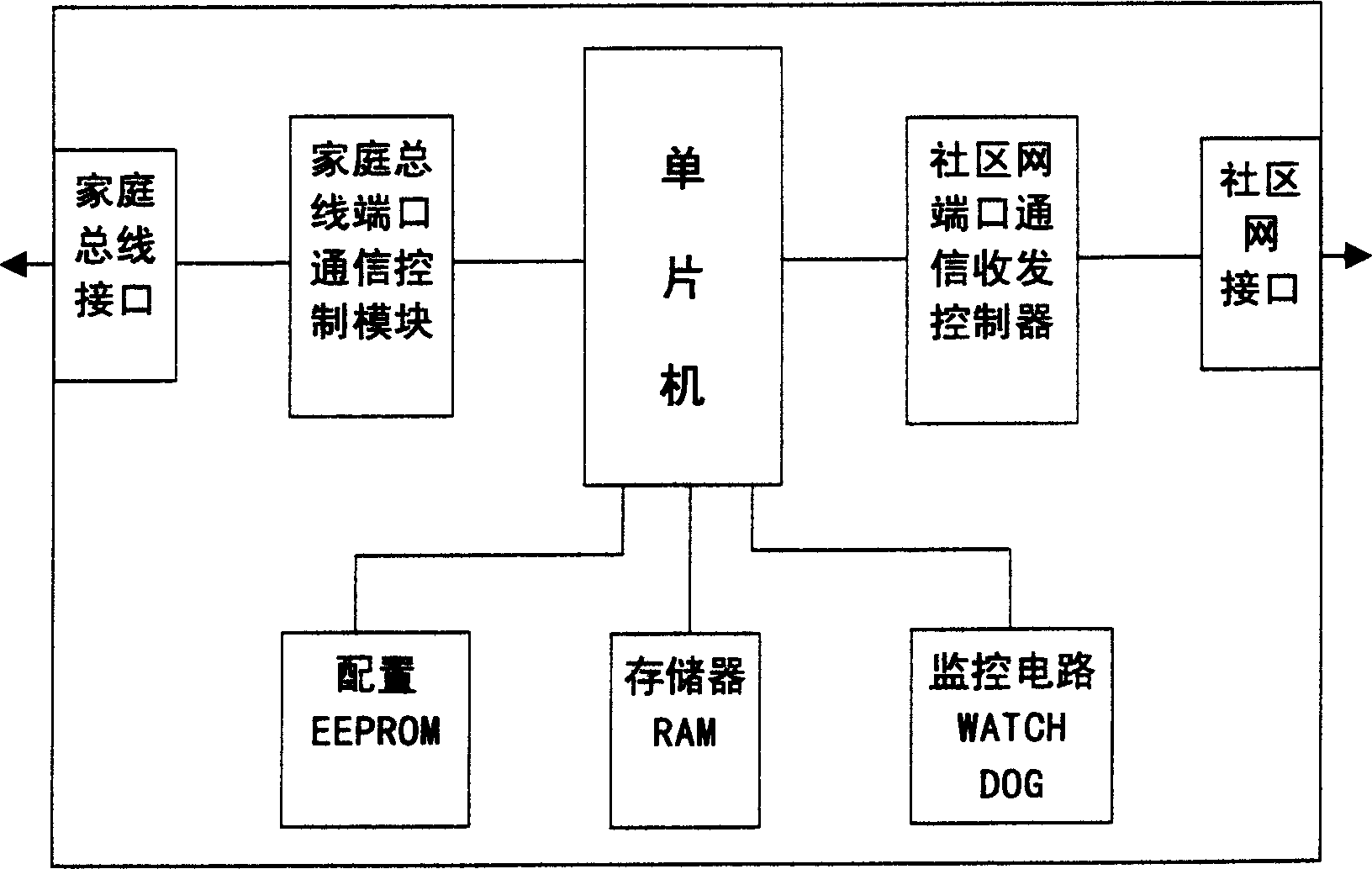 Universal simplified gateway equipment realizing method in intelligent domestic system