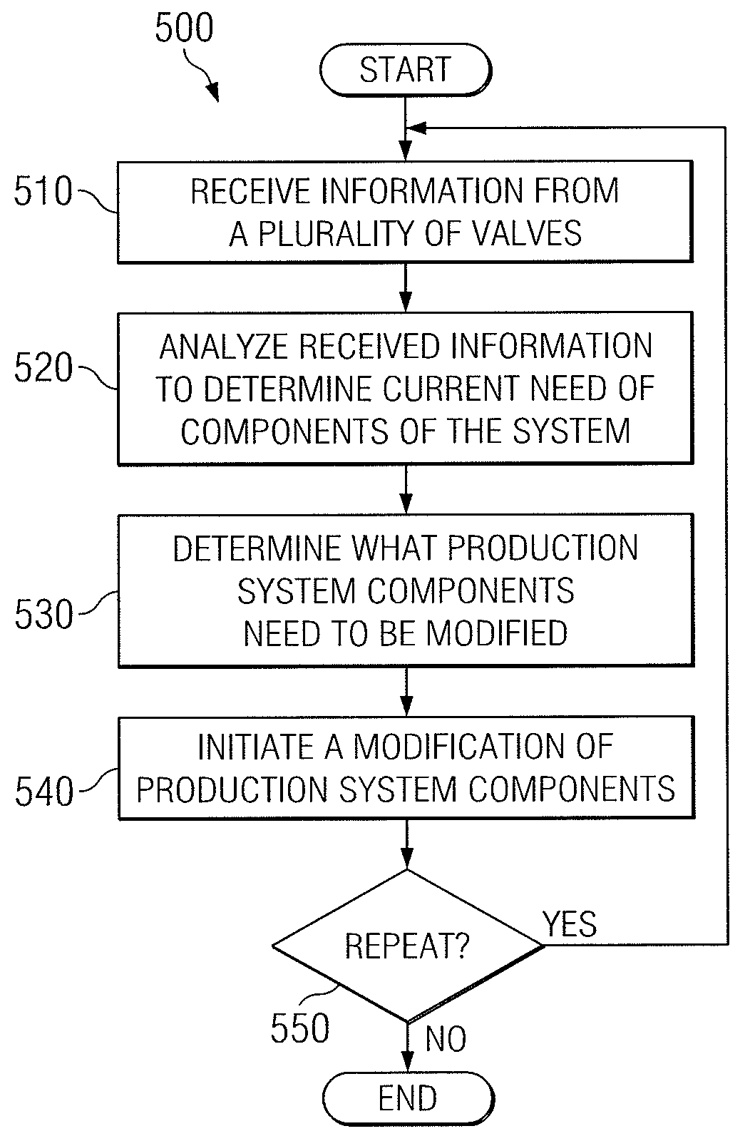 Electronically based control valve with feedback to a building management system (BMS)