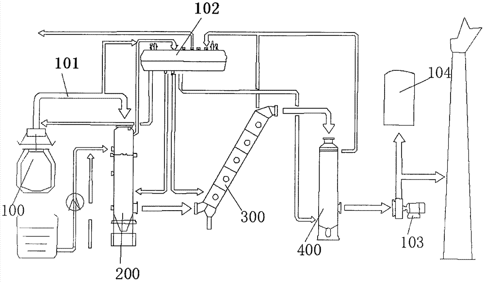 Dust removing and waste heat recycling technology and system for steelmaking converter gas