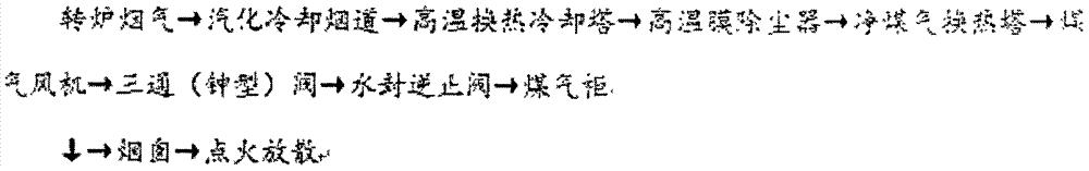 Dust removing and waste heat recycling technology and system for steelmaking converter gas