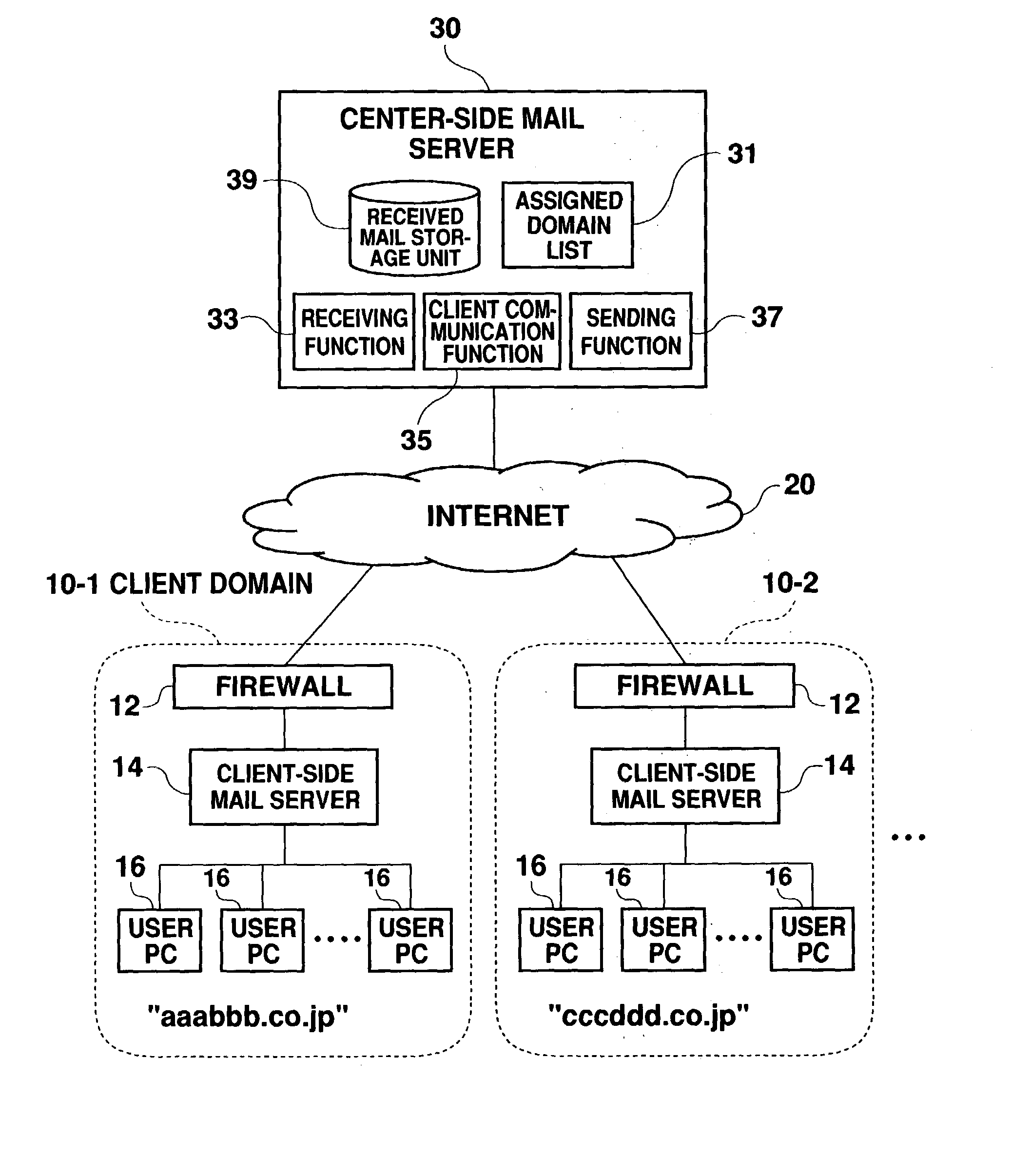 Mail processing system