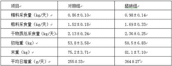 Special compound Chinese herbal medicine licking brick for yak stiff cattle and preparation method thereof