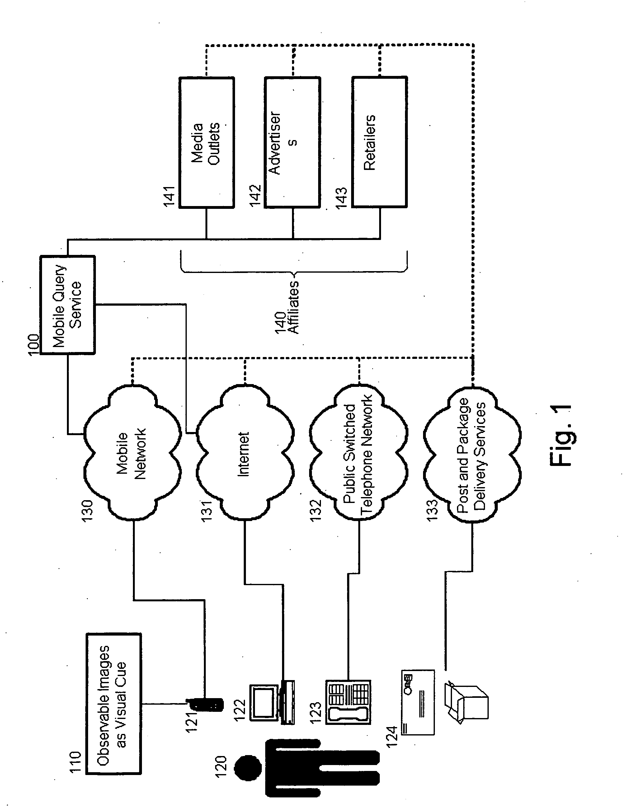 Mobile query system and method based on visual cues
