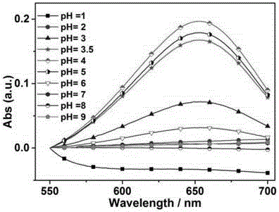 A kind of nano black selenium peroxide mimetic enzyme and preparation method thereof