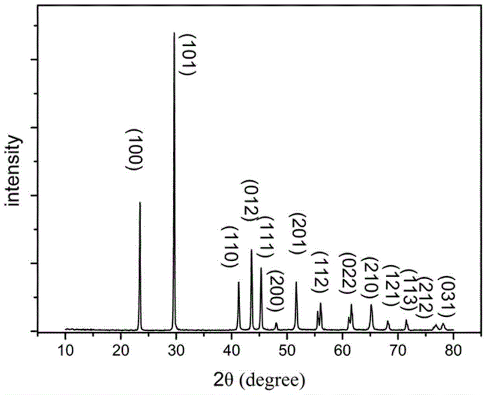 A kind of nano black selenium peroxide mimetic enzyme and preparation method thereof