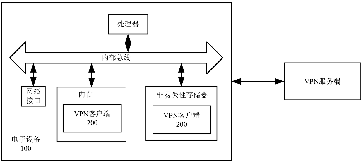 Virtual private network VPN client and realization method