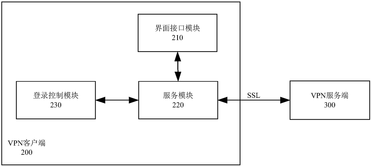 Virtual private network VPN client and realization method