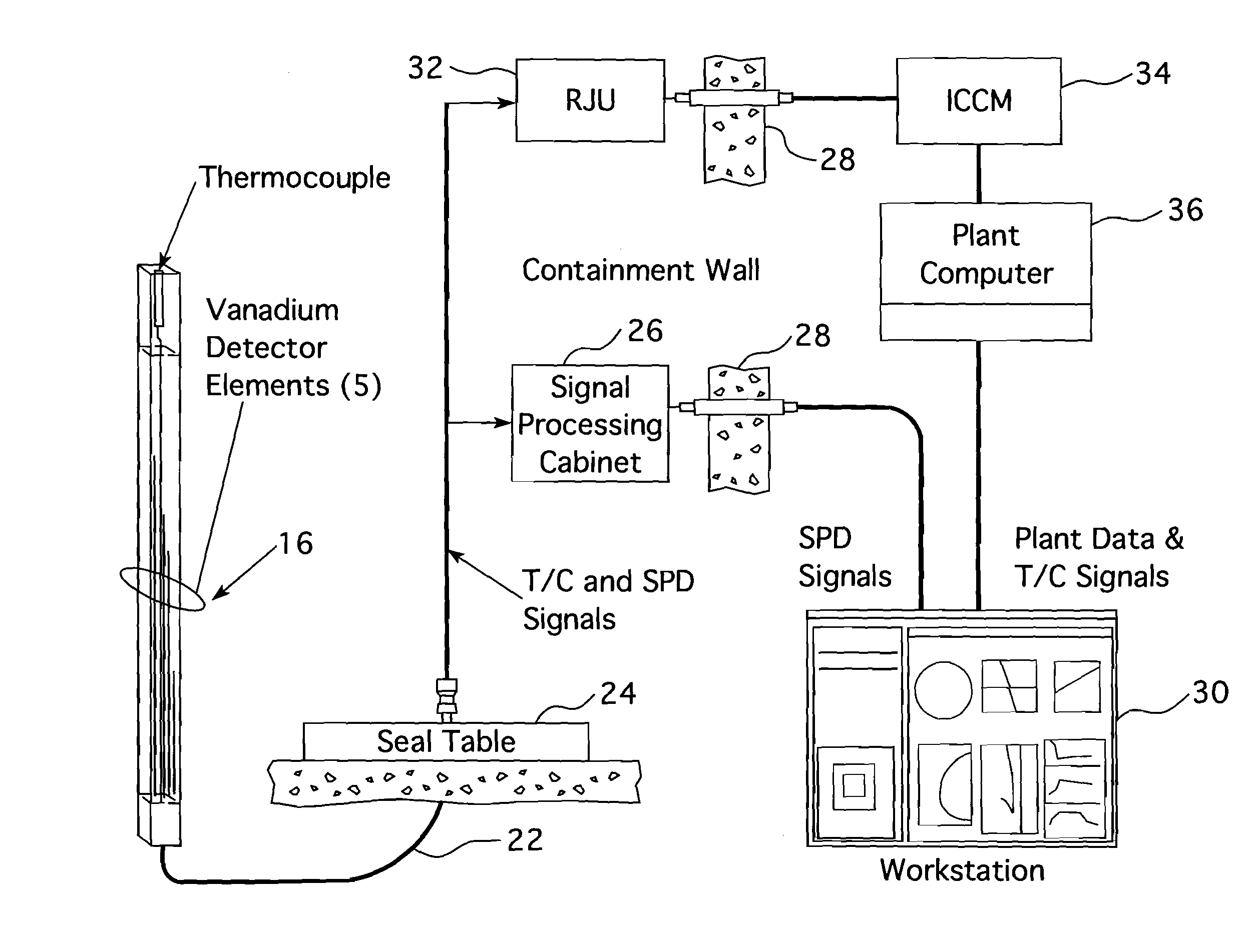 Self-powered wireless in-core detector