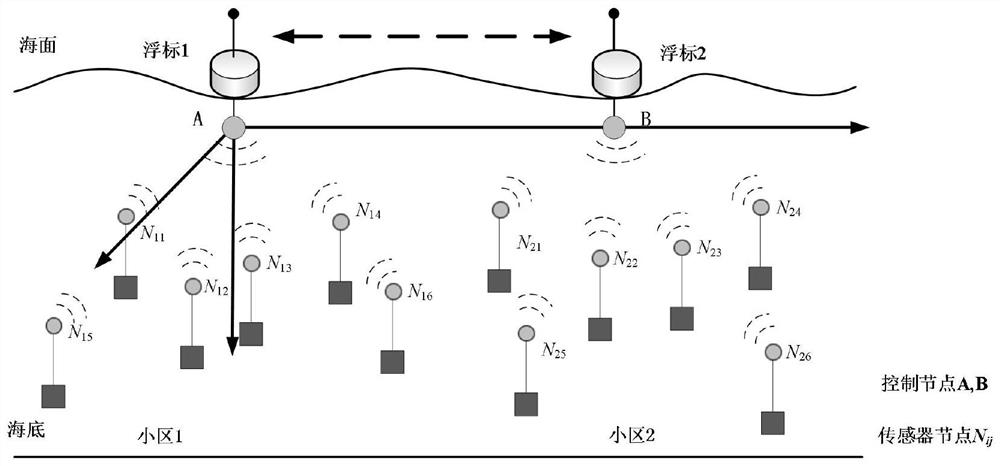 Interference mitigation and resource allocation method for underwater acoustic soft frequency reuse network