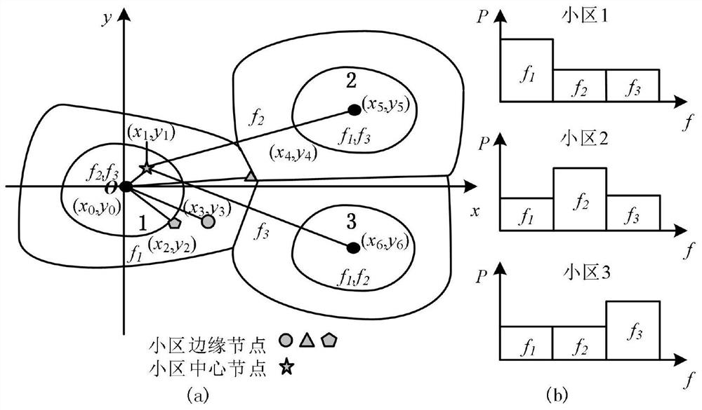 Interference mitigation and resource allocation method for underwater acoustic soft frequency reuse network