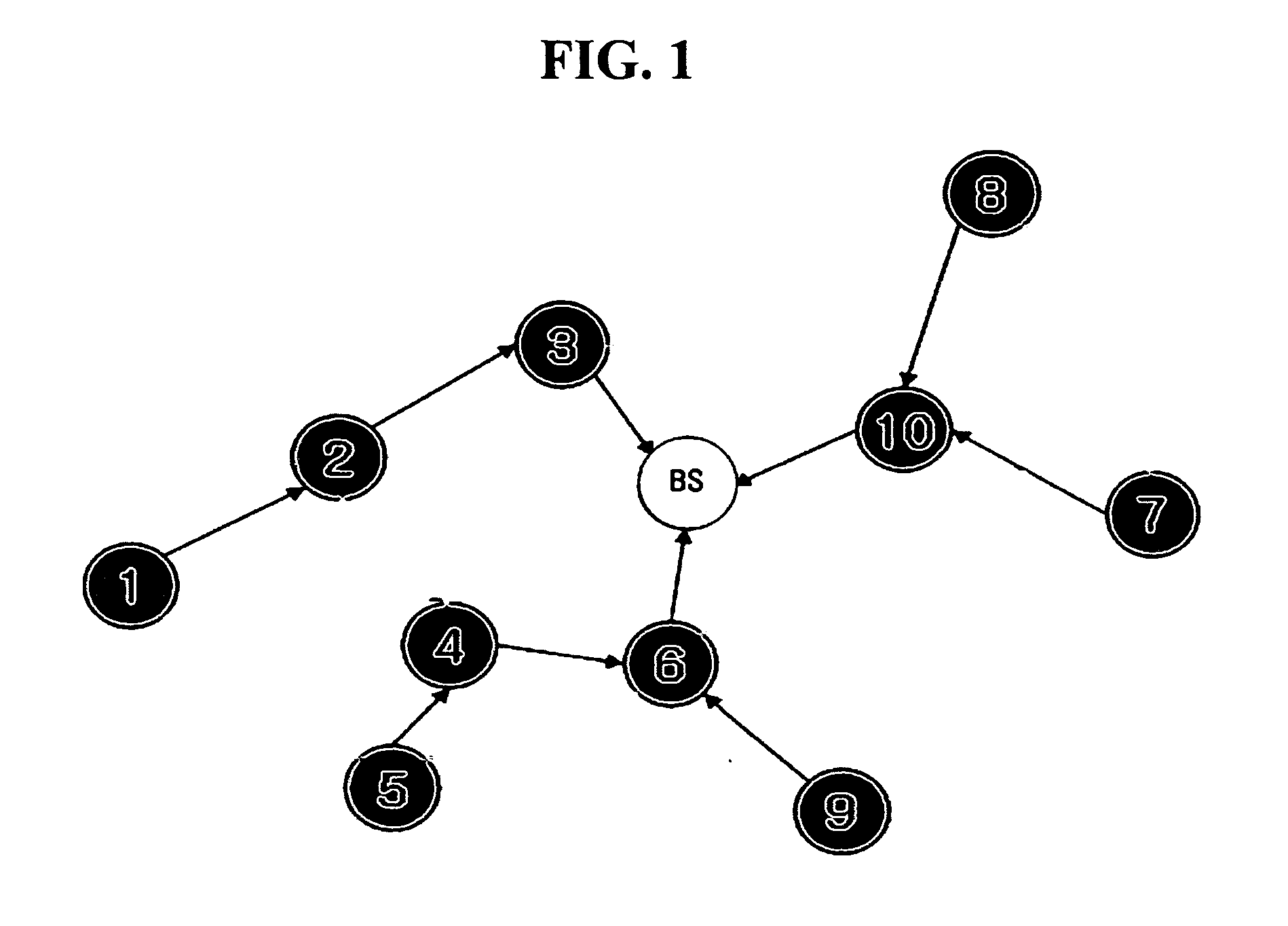 Apparatus and method for communication scheduling