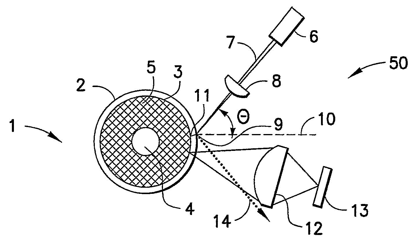 Apparatus for performing optical measurements on blood culture bottles