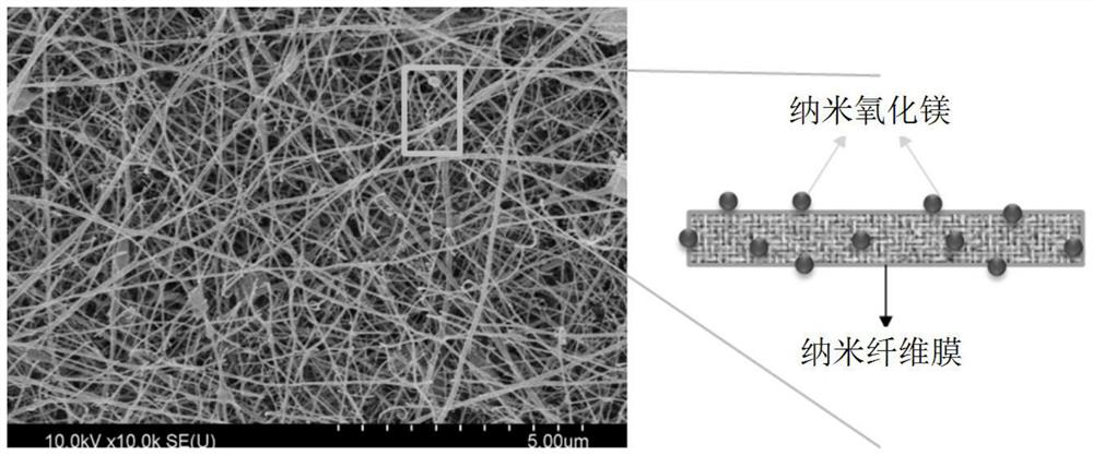 A preparation method of nano-magnesia and a nano-magnesia-nanofiber composite felt as well as its preparation method and application