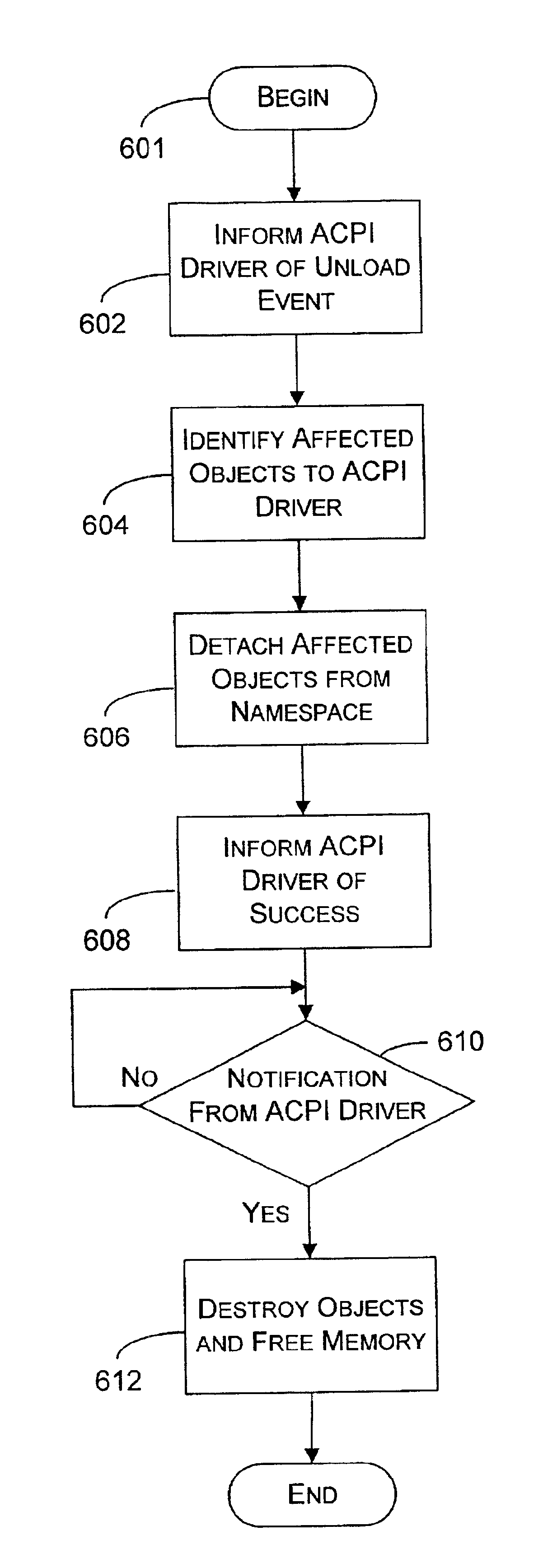 System and method for unloading namespace devices