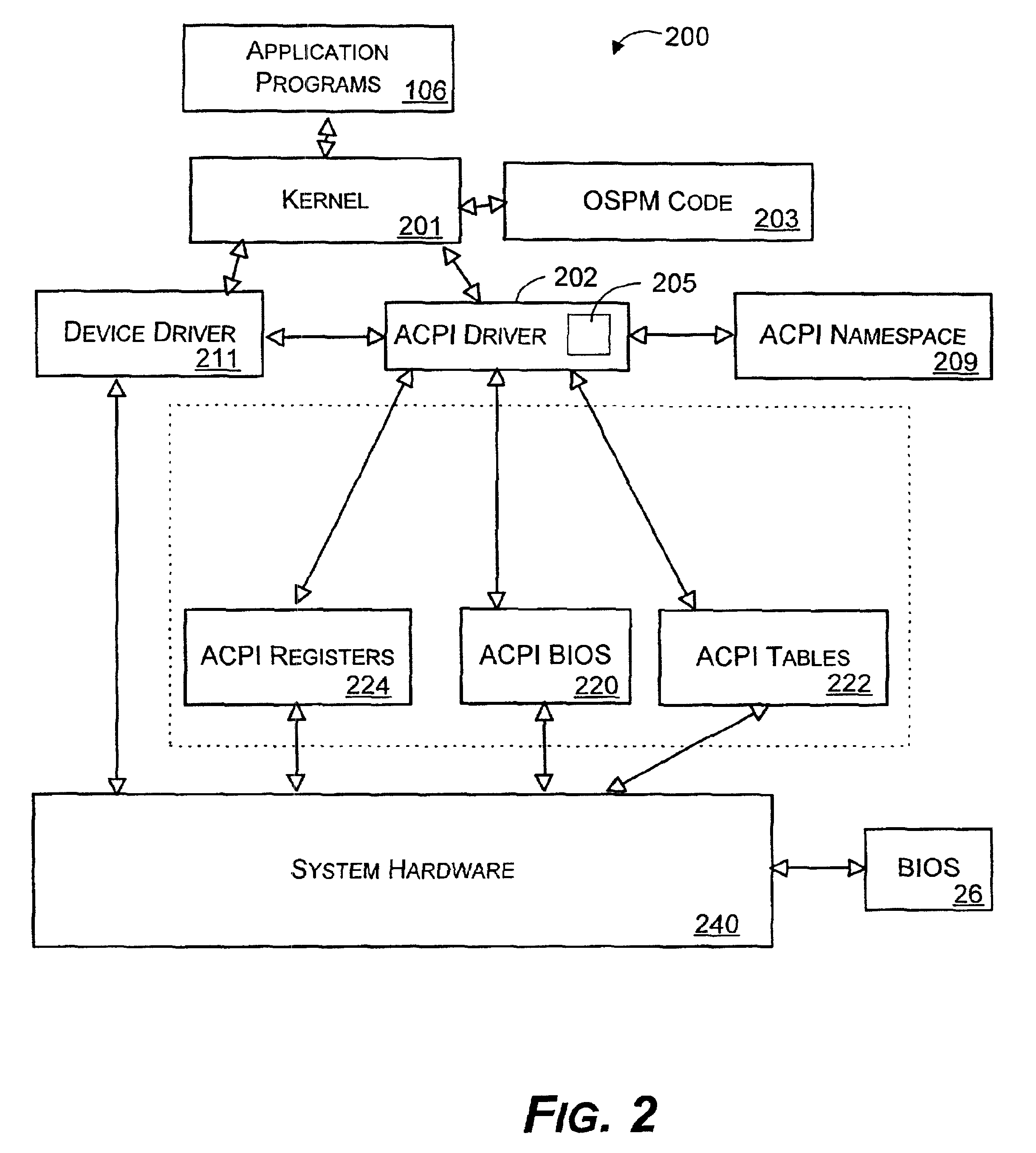 System and method for unloading namespace devices
