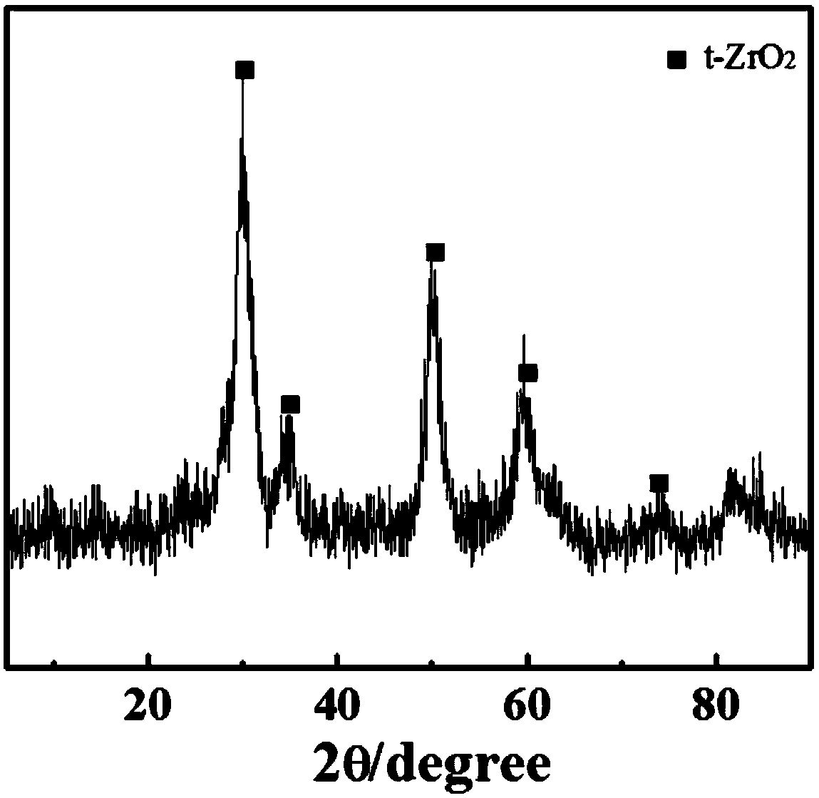 A graphene-supported zirconia composite material, its preparation method and its application as a desulfurization adsorbent