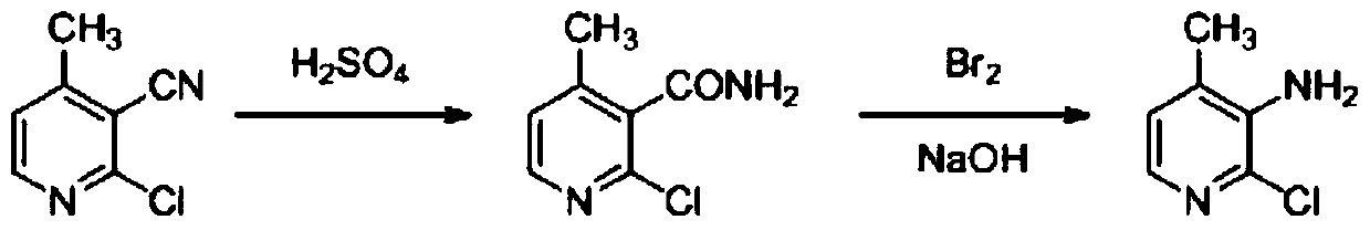 A method for preparing 2-chloro-3-cyano-4-picoline