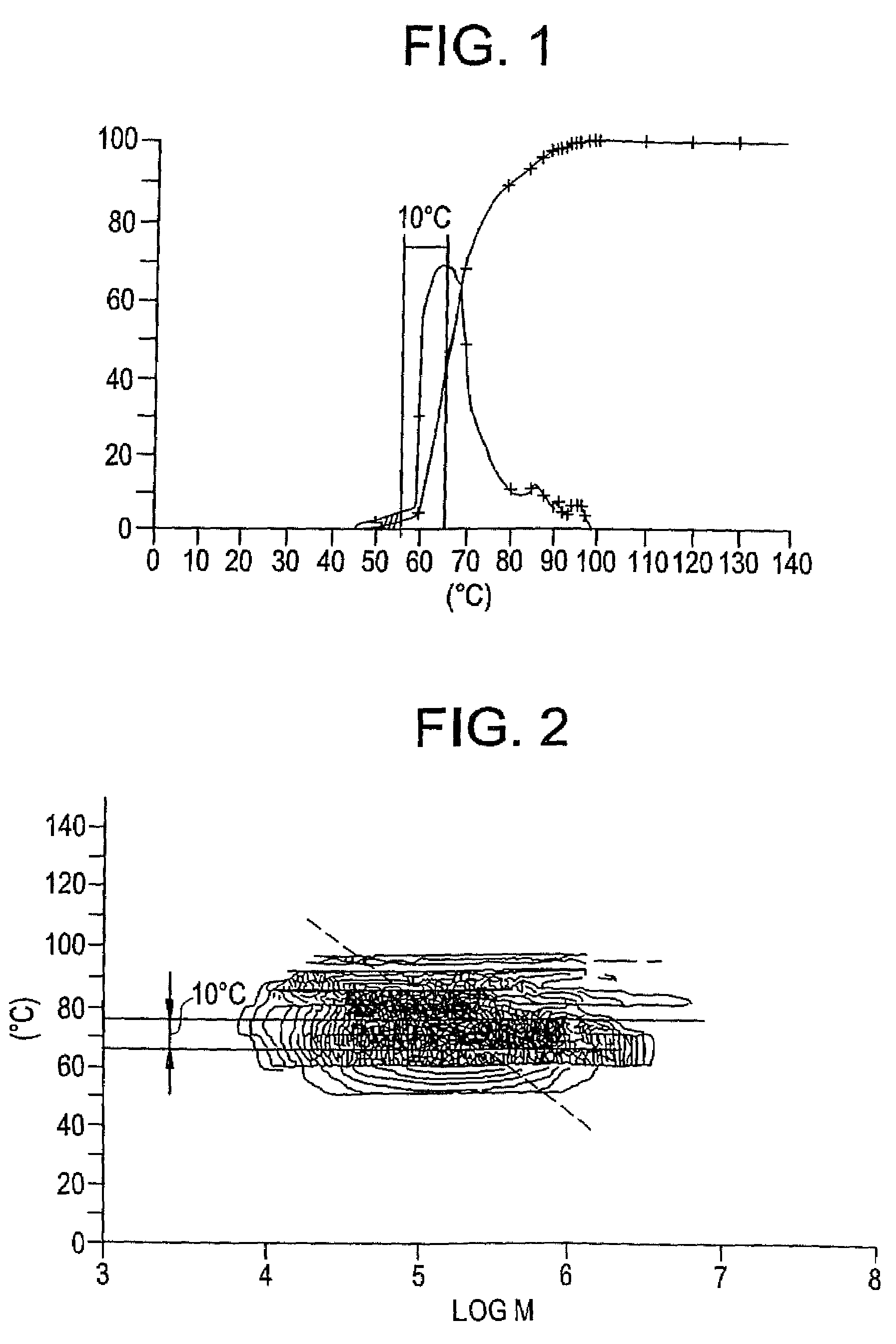 Ethylene copolymers and blend compositions