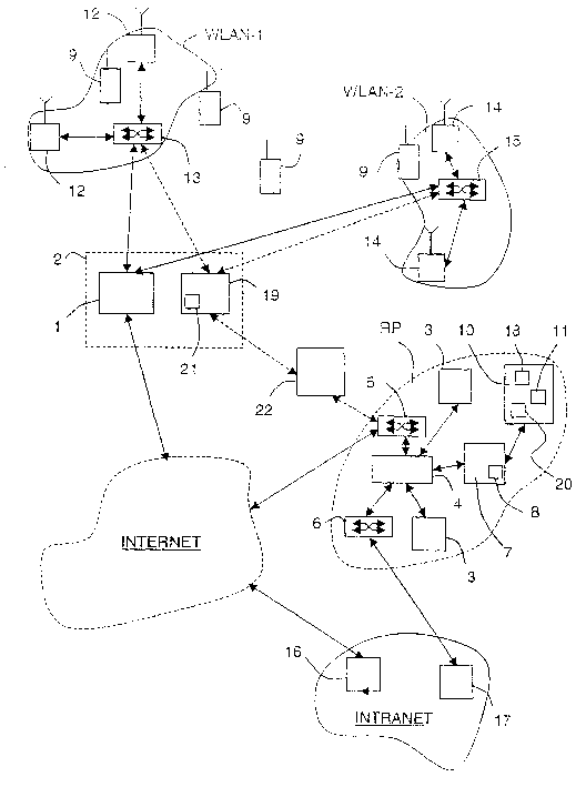 Method and device for access control to a wireless local access network