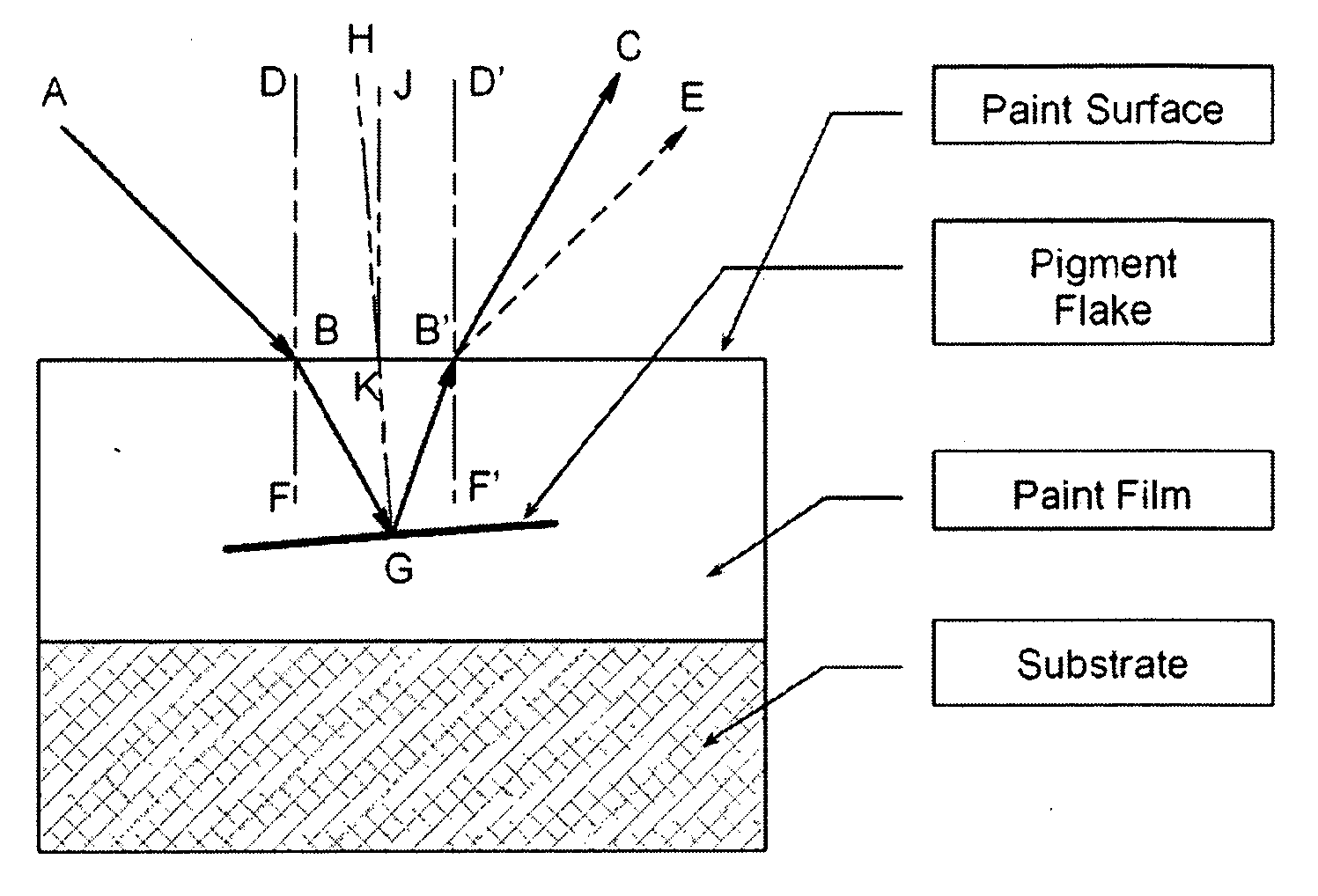 Process for generating bidirectional reflectance distribution functions of gonioapparent materials with limited measurement data