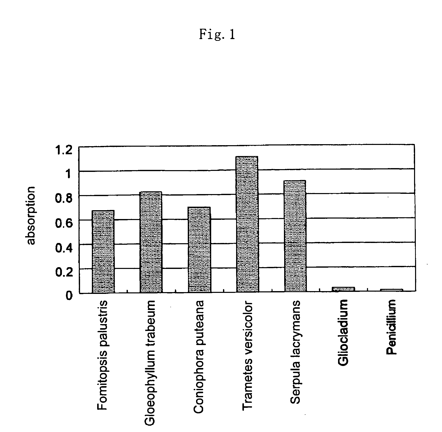 Method of diagnosing wood decay and decay diagnostic agent