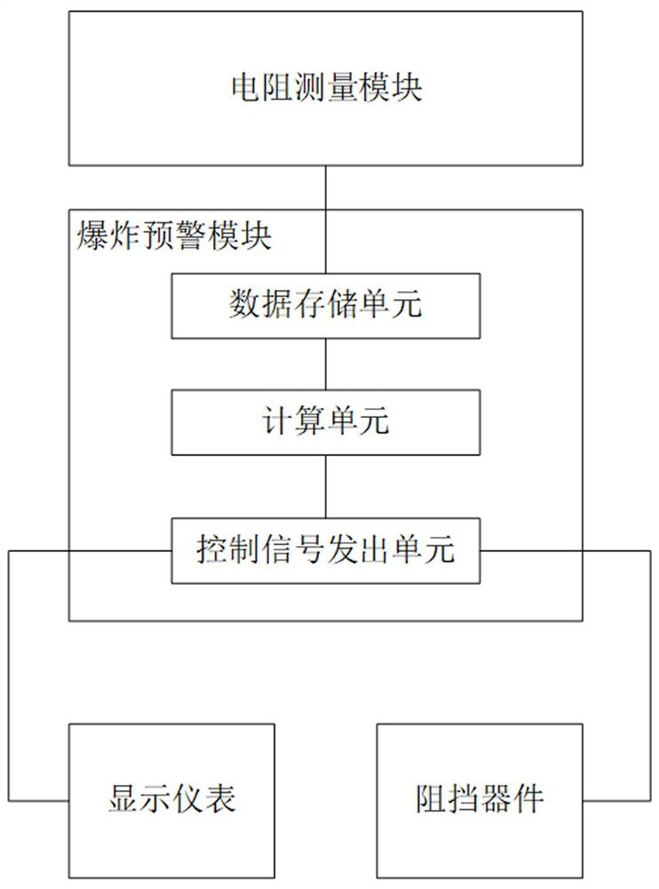 Explosion-proof protection system of power battery