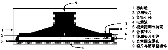 High-precision fixture and method for measuring lithium plug impedance of negative pole piece of lithium ion battery