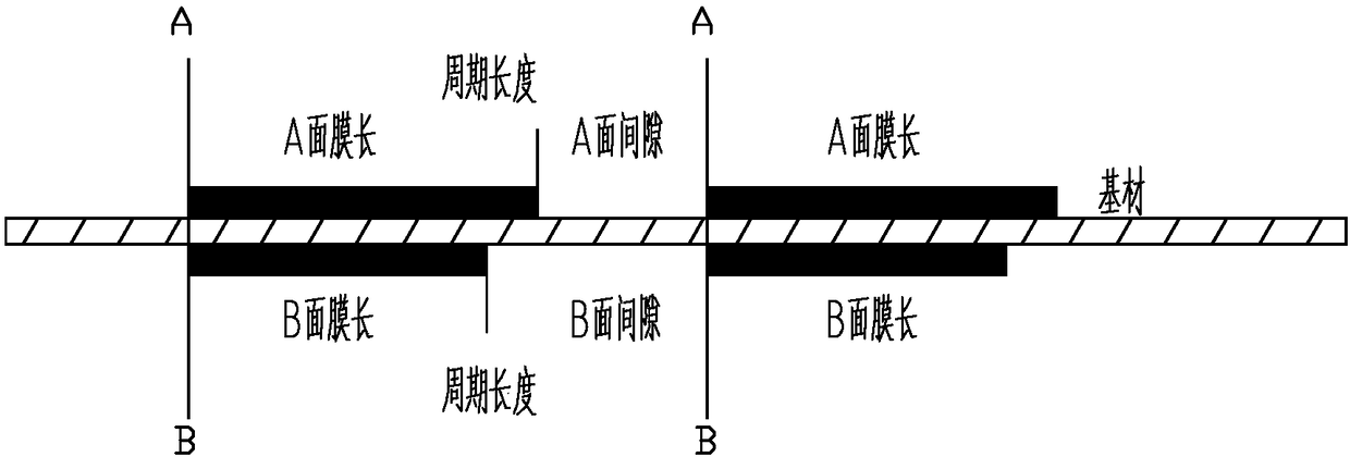 A Coating Machine Front and Back Coating Alignment System