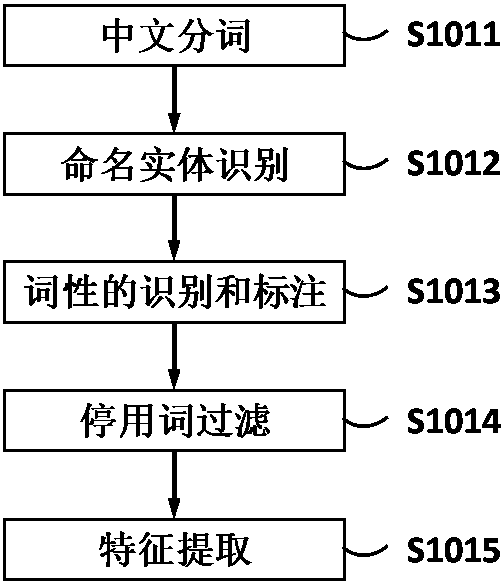 Lawyer information processing method and system