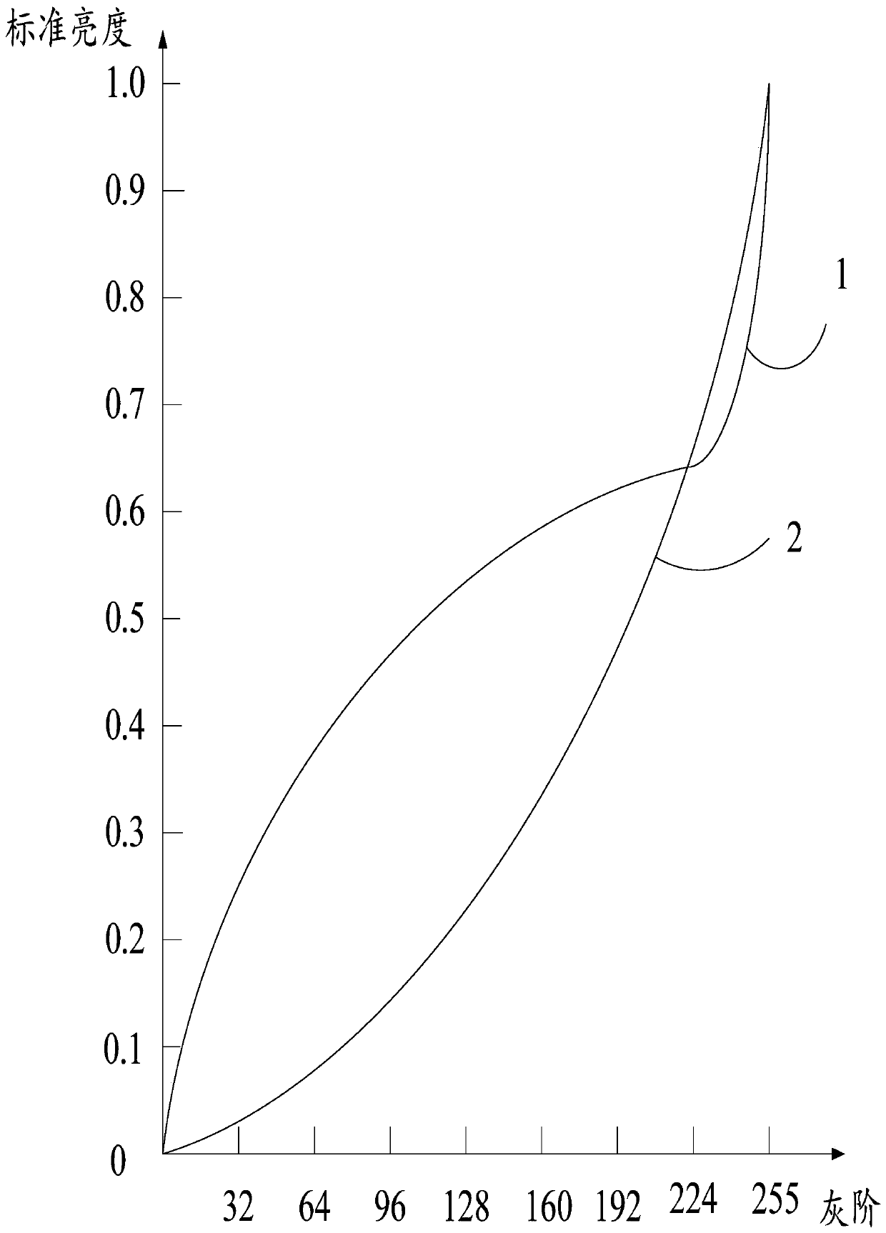 Backlight module preparation method and device