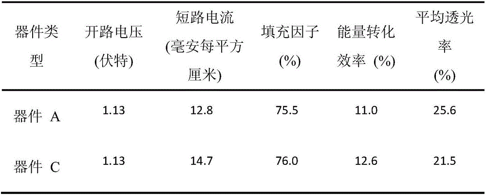 Planar inverted translucent organic/inorganic hybrid perovskite solar cell device and preparation method thereof