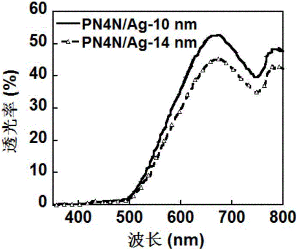 Planar inverted translucent organic/inorganic hybrid perovskite solar cell device and preparation method thereof