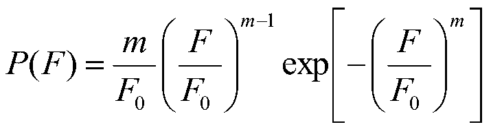 A Method for Measuring Rock Damage Parameters Based on Triaxial Compression Test