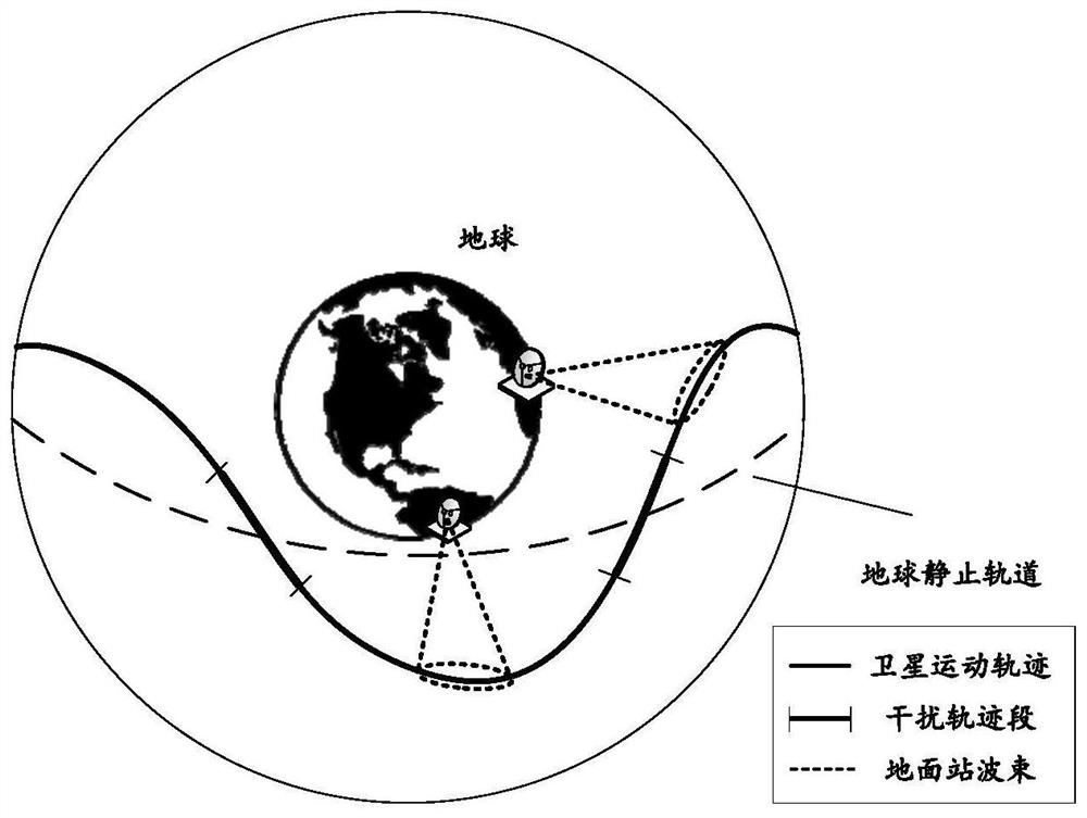 Earth station and access method and device thereof