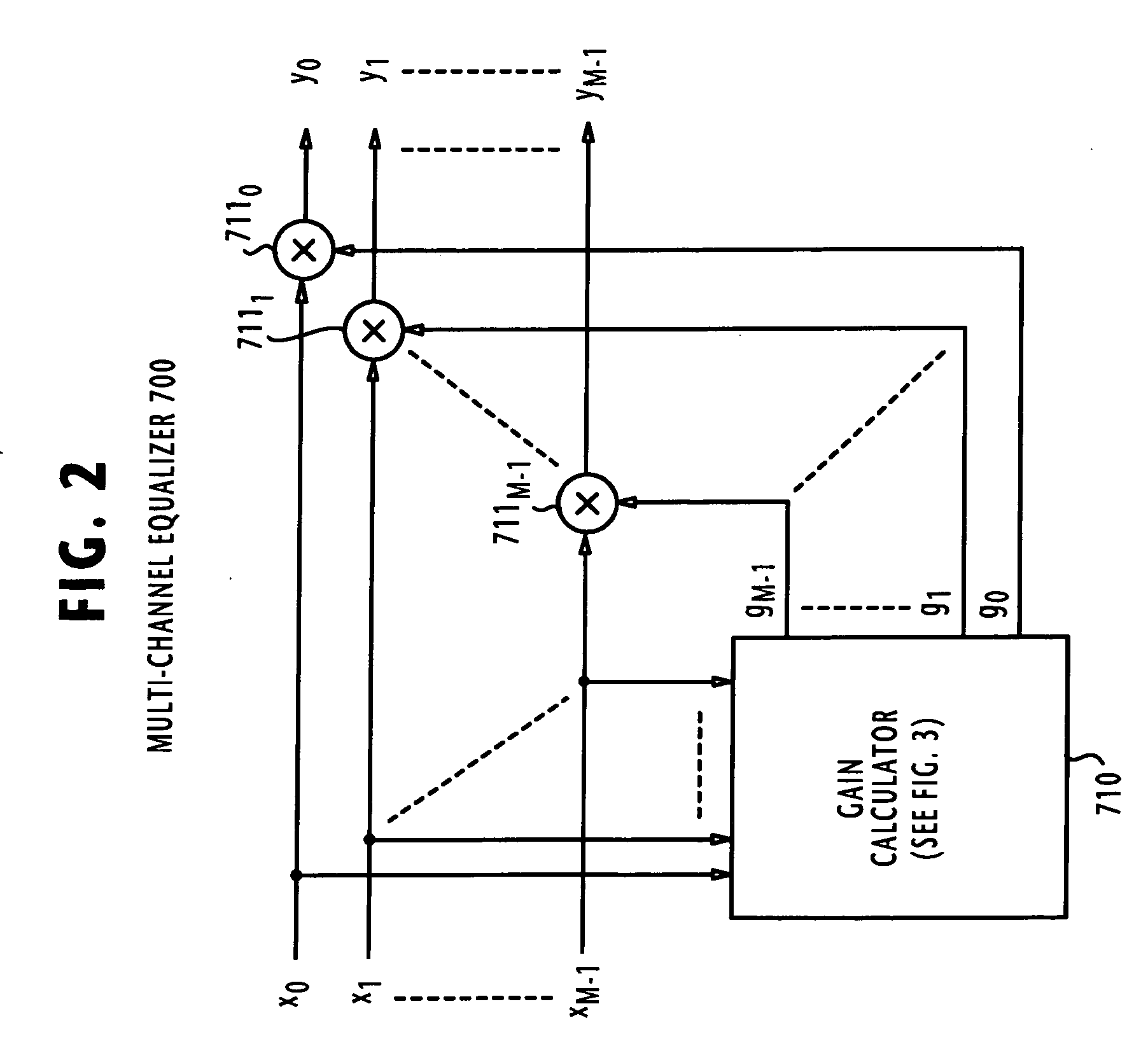 Signal processing system and method for calibrating channel signals supplied from an array of sensors having different operating characteristics