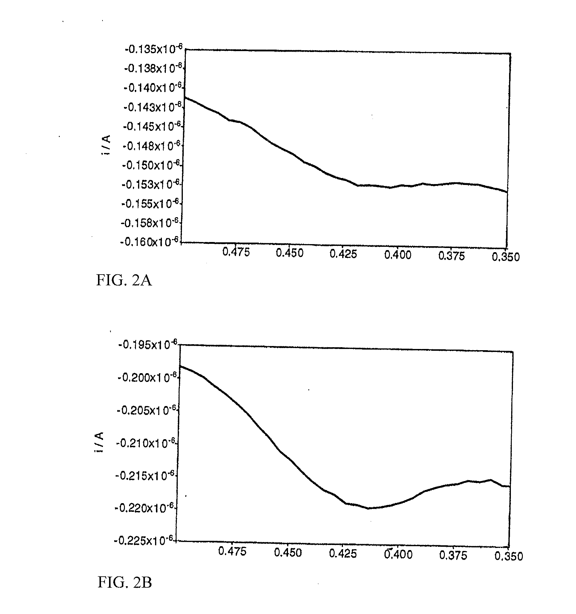 Assays and Apparatus for Detecting Electrochemical Active Markers in an Electric Field