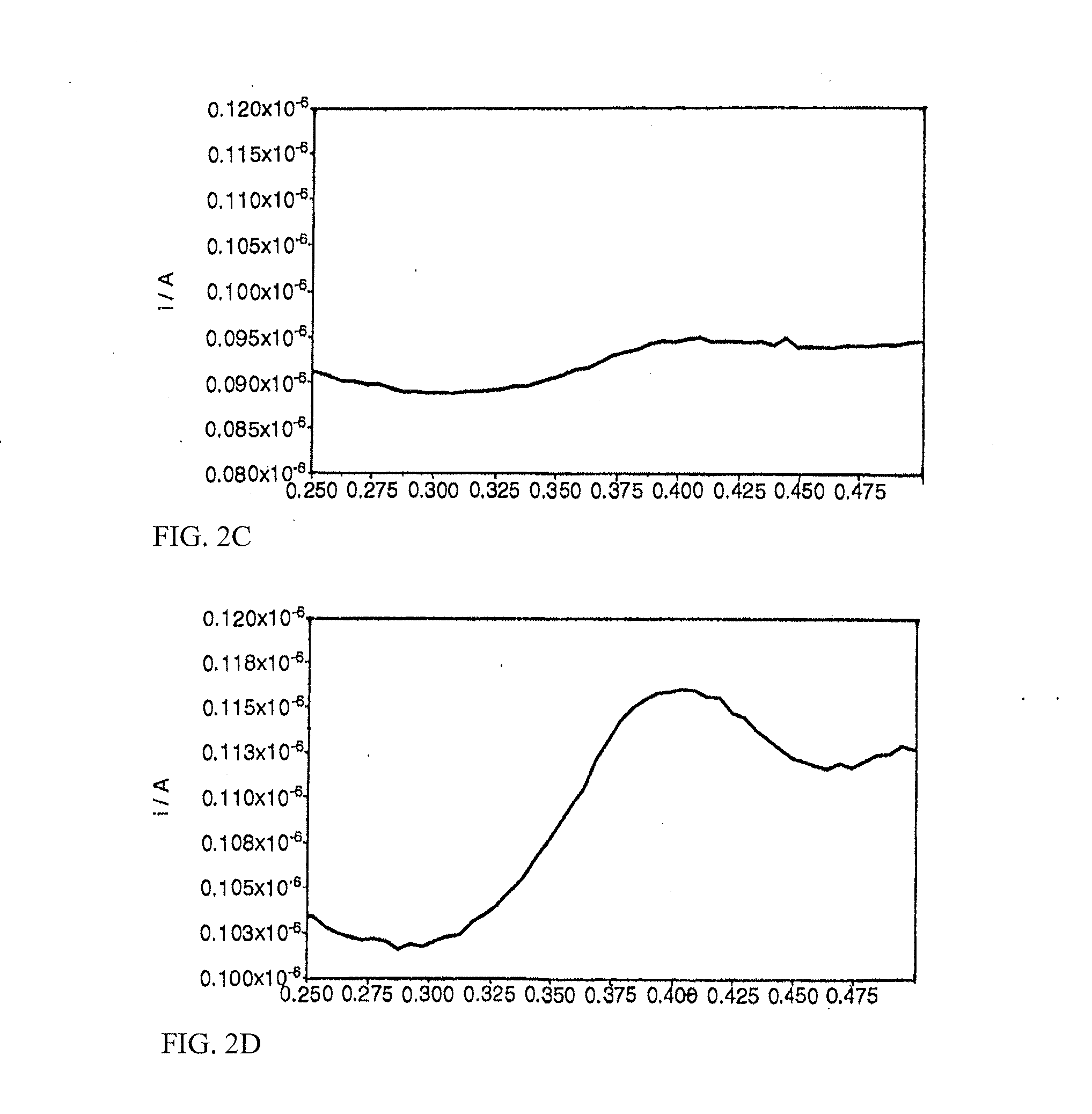 Assays and Apparatus for Detecting Electrochemical Active Markers in an Electric Field