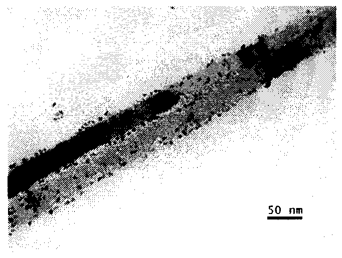 Method for manufacturing metal oxide nano-wire/noble metal nanocrystalline composite material