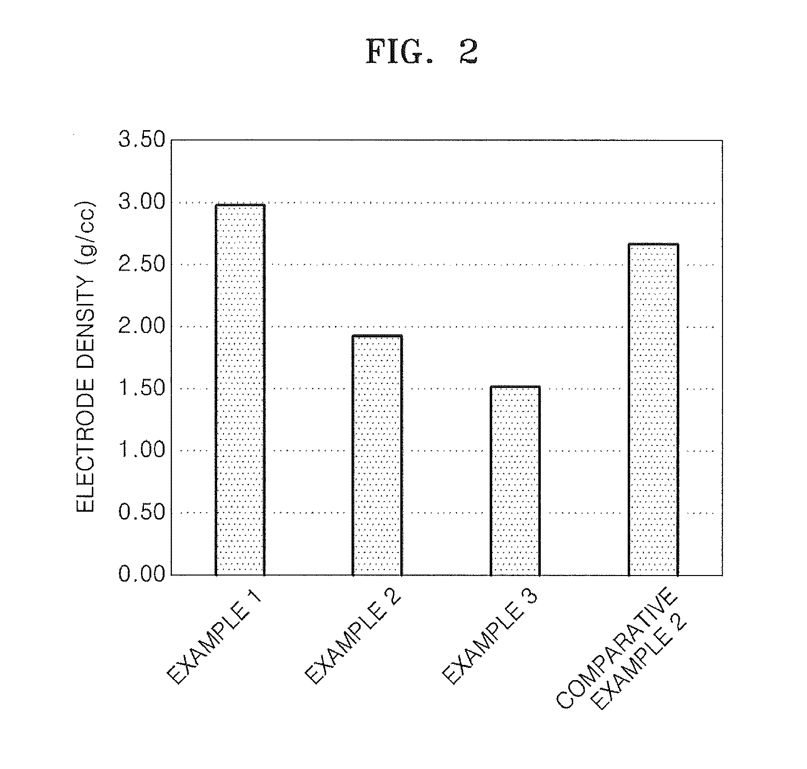 Electrode for solid-state batteries and method of preparing the electrode, solid-state battery containing the electrode, and bonding film used for preparing the electrode