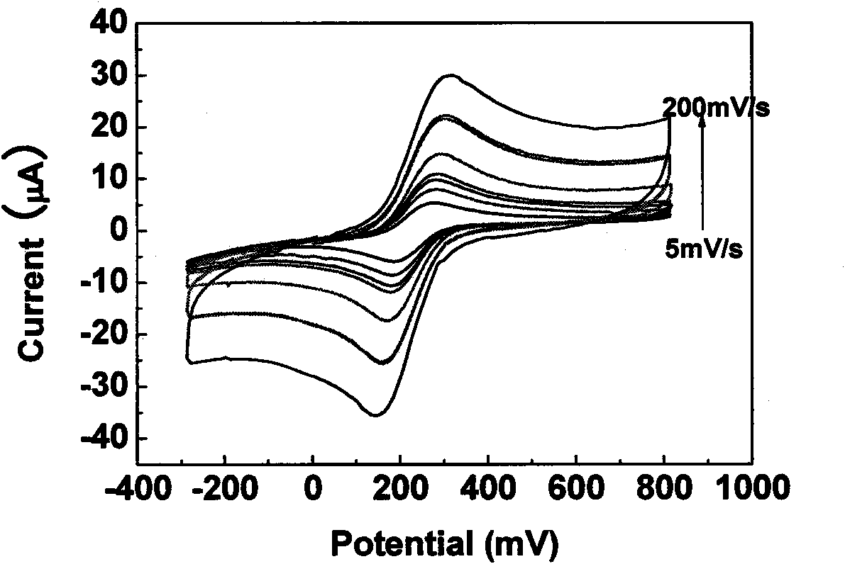 Shell core type Poly(3,4-ethylenedioxythiophene)/polyethelene alcohol fiber composite film and preparing method thereof