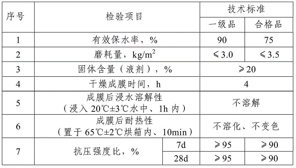 A kind of concrete anti-crack curing agent and preparation method thereof