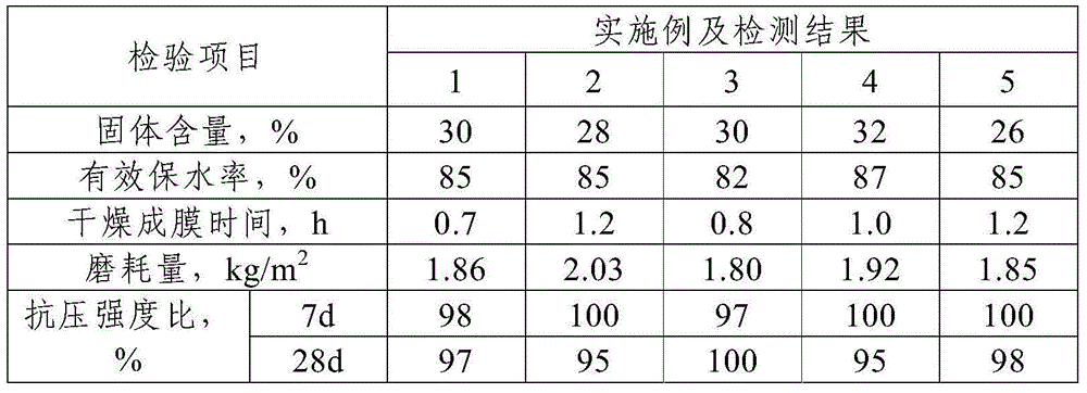 A kind of concrete anti-crack curing agent and preparation method thereof